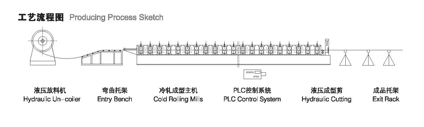 Yx42.5-978.8 Roll Forming Machine for Boltless Roof Profile
